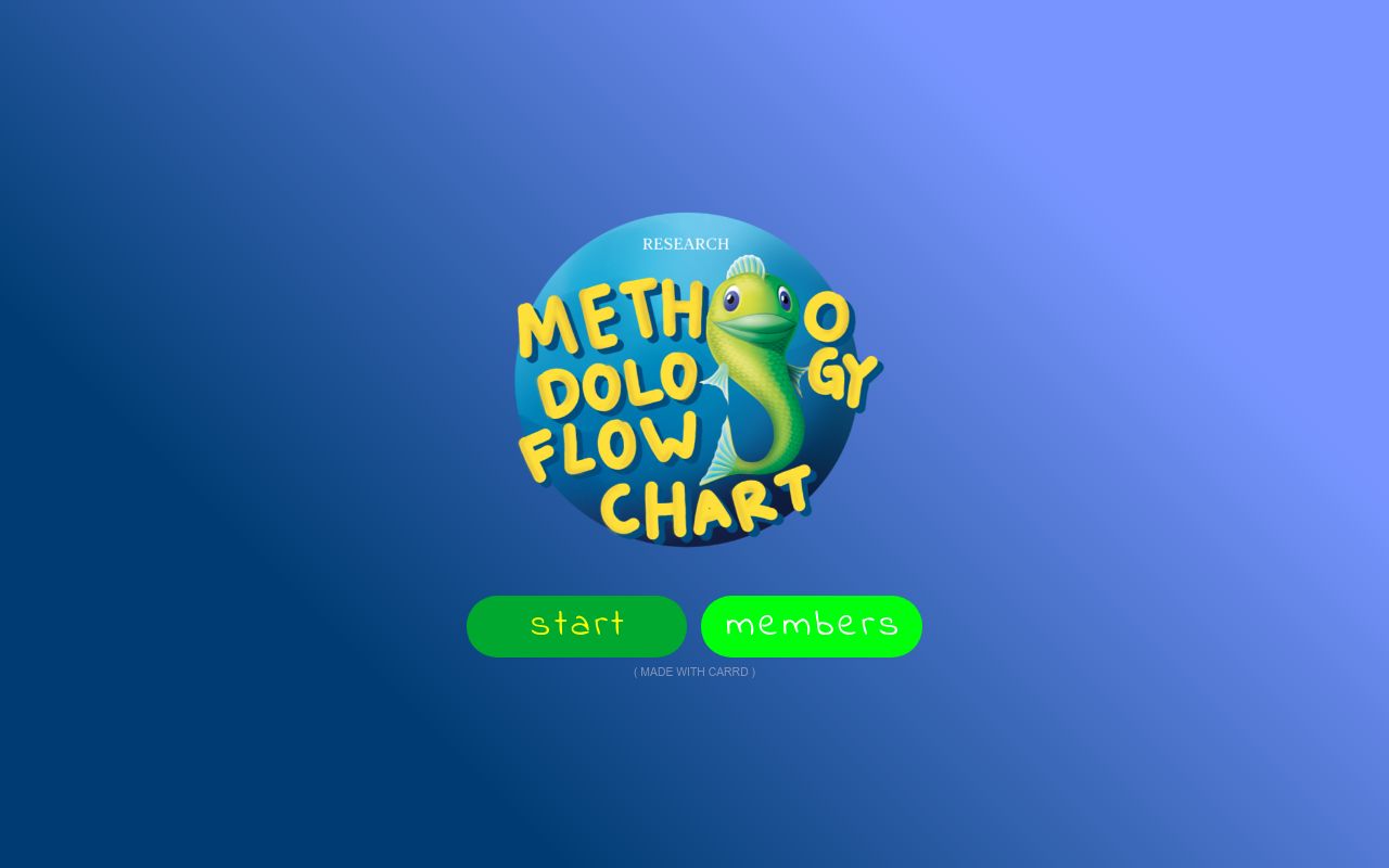 Carrd profile picture for @methodology